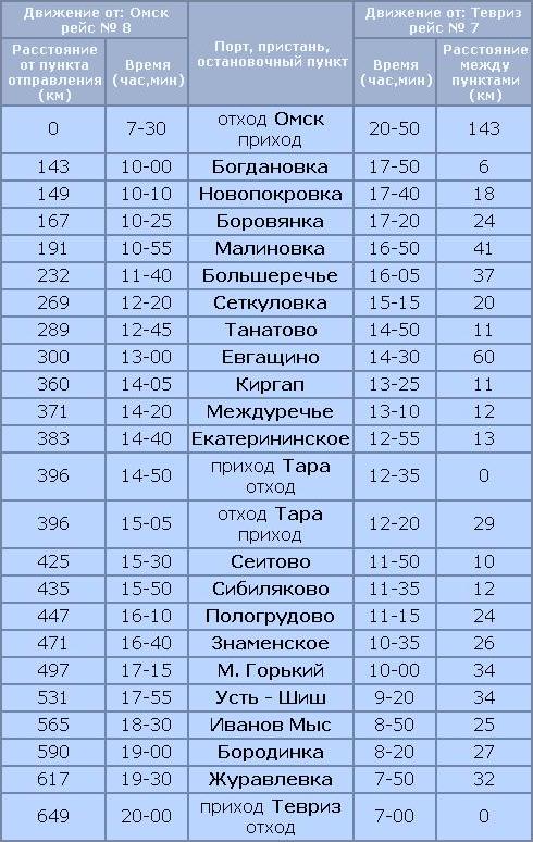 Расписание автобусов одесское омск